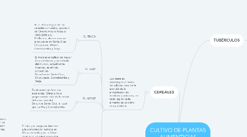 Mind Map: CULTIVO DE PLANTAS ALIMENTICIAS