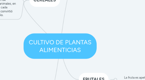 Mind Map: CULTIVO DE PLANTAS ALIMENTICIAS