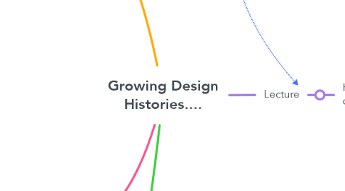 Mind Map: Growing Design Histories....
