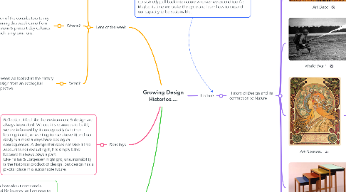 Mind Map: Growing Design Histories....