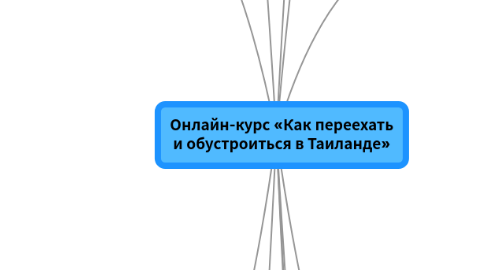 Mind Map: Онлайн-курс «Как переехать и обустроиться в Таиланде»