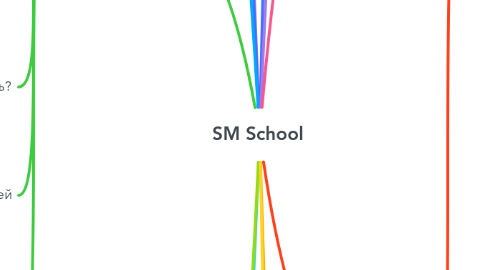 Mind Map: SM School