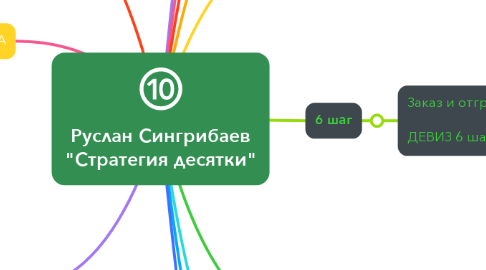 Mind Map: Руслан Сингрибаев "Стратегия десятки"