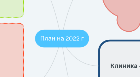 Mind Map: План на 2022 г