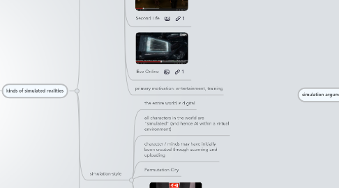 Mind Map: FFAI Simulated Reality