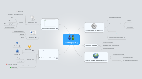 Mind Map: Usuarios y grupos