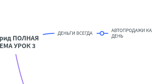 Mind Map: Гибрид ПОЛНАЯ СХЕМА УРОК 3