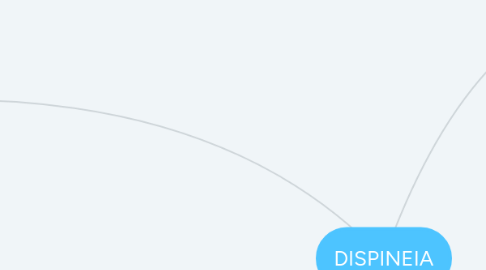 Mind Map: DISPINEIA