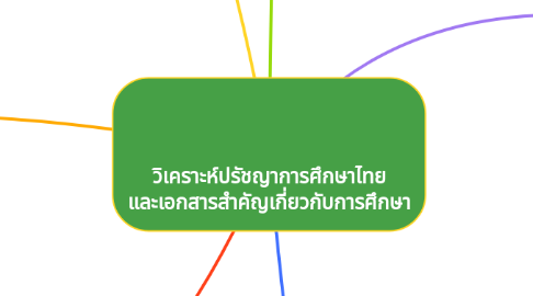 Mind Map: วิเคราะห์ปรัชญาการศึกษาไทย และเอกสารสำคัญเกี่ยวกับการศึกษา