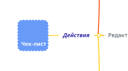 Mind Map: Чек-лист