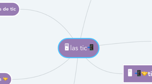 Mind Map: 🖥las tic📲