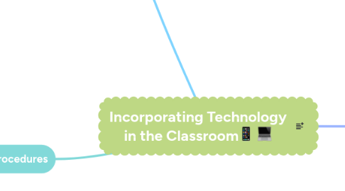Mind Map: Incorporating Technology in the Classroom📱 💻