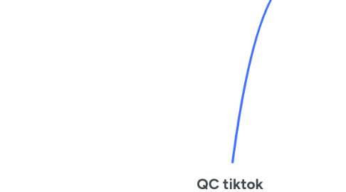 Mind Map: QC tiktok