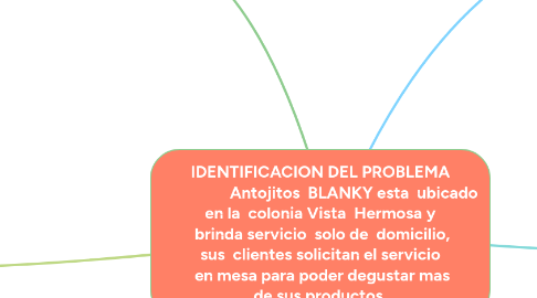 Mind Map: IDENTIFICACION DEL PROBLEMA                  Antojitos  BLANKY esta  ubicado en la  colonia Vista  Hermosa y  brinda servicio  solo de  domicilio, sus  clientes solicitan el servicio  en mesa para poder degustar mas de sus productos.