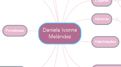 Mind Map: Daniela Ivonne Meléndez