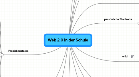 Mind Map: Web 2.0 in der Schule