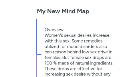 Mind Map: My New Mind Map
