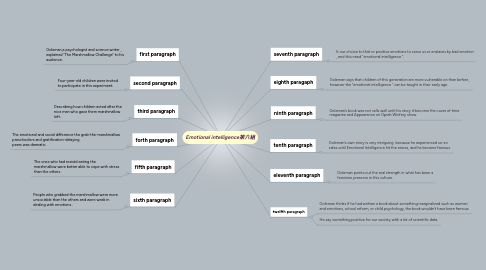 Mind Map: Emotional intelligence第六組