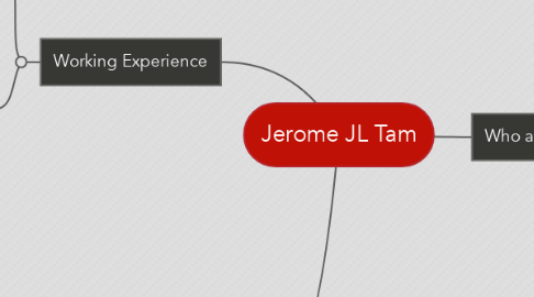 Mind Map: Jerome JL Tam