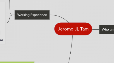 Mind Map: Jerome JL Tam