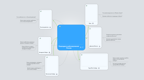 Mind Map: Природное районирование России