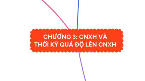 Mind Map: CHƯƠNG 3: CNXH VÀ THỜI KỲ QUÁ ĐỘ LÊN CNXH