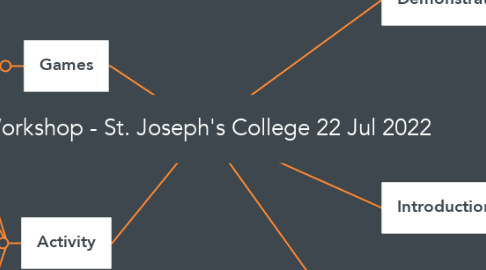Mind Map: Workshop - St. Joseph's College 22 Jul 2022