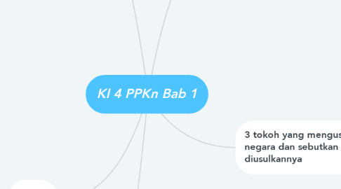Mind Map: KI 4 PPKn Bab 1