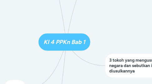 Mind Map: KI 4 PPKn Bab 1