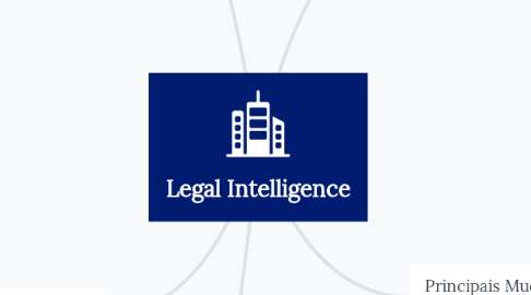 Mind Map: Legal Intelligence