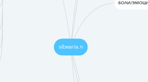 Mind Map: sibearia.n