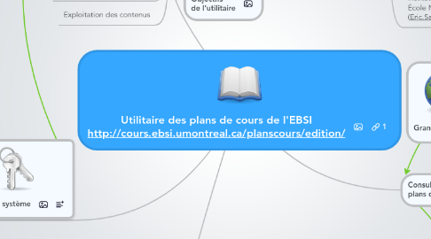 Mind Map: Utilitaire des plans de cours de l'EBSI http://cours.ebsi.umontreal.ca/planscours/edition/