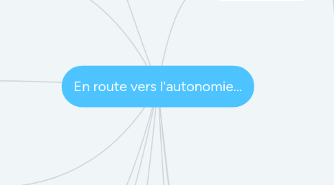 Mind Map: En route vers l'autonomie...