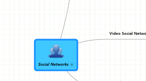 Mind Map: Social Networks