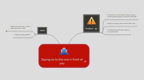 Mind Map: Saying no to the one in front of you