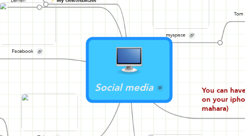 Mind Map: Social media