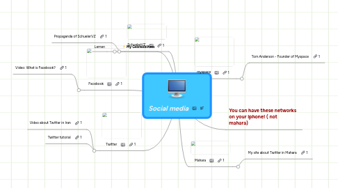 Mind Map: Social media