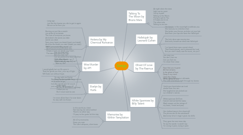 Mind Map: Songs