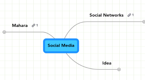 Mind Map: Social Media