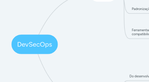 Mind Map: DevSecOps