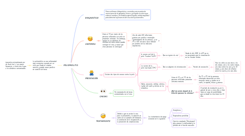 Mind Map: POLIOMIELITIS