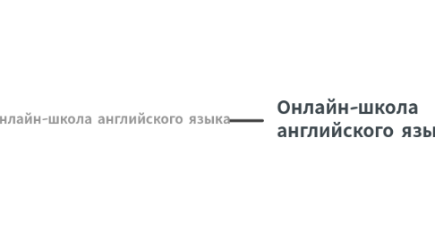 Mind Map: Онлайн-школа английского языка