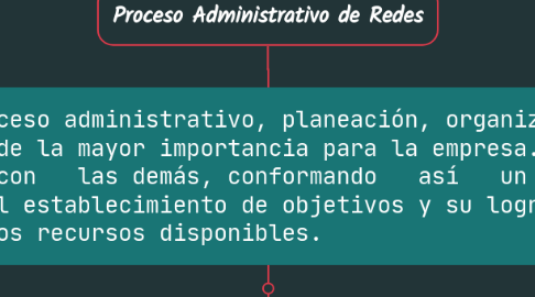 Mind Map: Proceso Administrativo de Redes