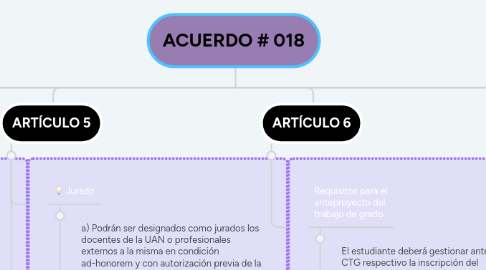 Mind Map: ACUERDO # 018