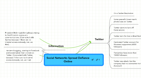 Mind Map: Social Networks Spread Defiance Online