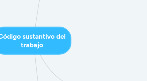 Mind Map: Código sustantivo del trabajo