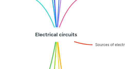 Mind Map: Electrical circuits