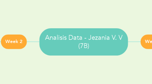 Mind Map: Analisis Data - Jezania V. V (7B)
