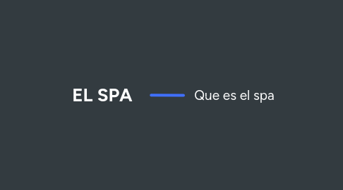 Mind Map: EL SPA