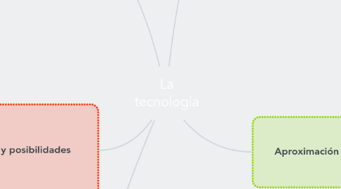 Mind Map: La tecnología